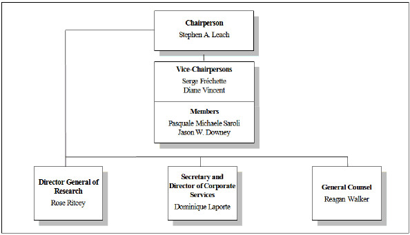 organizational structure old
