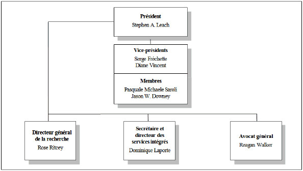 structure organisationnelle ancienne